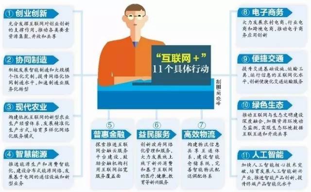 柔性線路板廠家為您解析：互聯(lián)網(wǎng)＋行動(dòng)——制造業(yè)四大趨勢(shì)