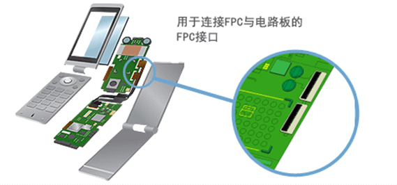 軟板廠家為您介紹超薄型FPC接口
