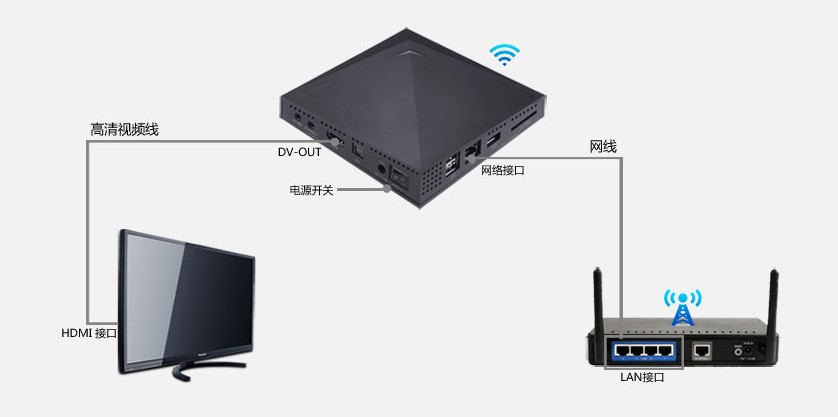 柔性電路板之山寨網絡機頂盒那些事兒