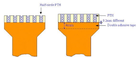 fpc廠Hot-Bar 軟板設(shè)計不可忽視的注意事項