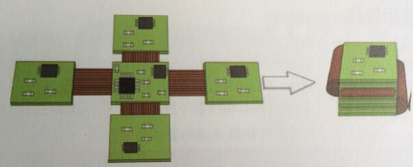 深圳FPC廠之使用軟板的優(yōu)劣勢