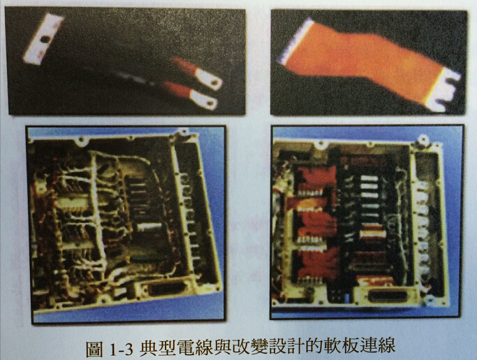 柔性電路板的歷史沿革