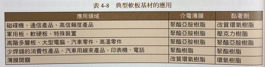 FPC材料的組合應(yīng)用