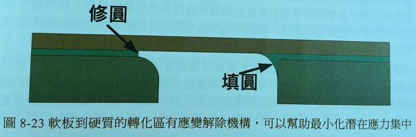 深圳FPC廠之軟板的應變解除