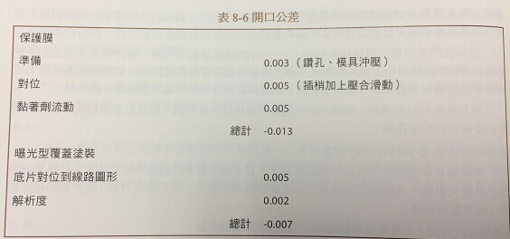 柔性電路板保護膜、覆蓋涂裝