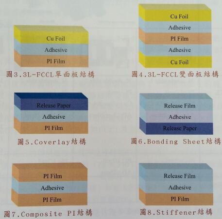 FPC銅箔基板的功用（功能）
