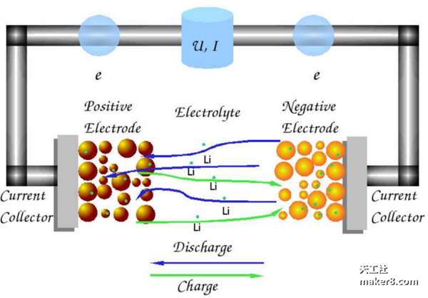 電池FPC之跨國(guó)高校研究新成果：3D打印石墨烯基充電電池