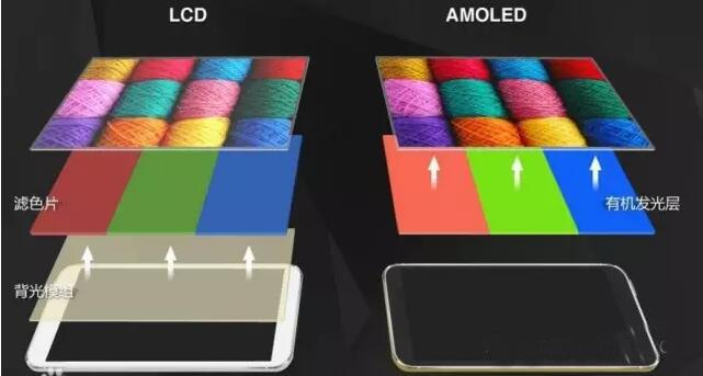 fpc廠家資訊：柔性顯示迎爆發(fā)增長(zhǎng) 半導(dǎo)體重心仍在中國(guó)