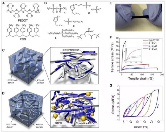 FPC廠之未來(lái)電路不僵硬 華人教授團(tuán)隊(duì)開發(fā)柔性電極