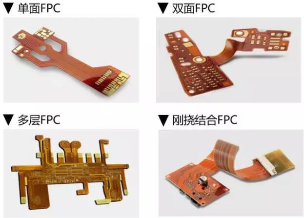 電池軟板為您帶來FPC行業(yè)資訊，F(xiàn)PC大有可為
