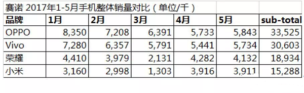柔性電路板提醒：互聯(lián)網(wǎng)手機勝負關(guān)鍵，供應(yīng)鏈依然是重要砝碼之一