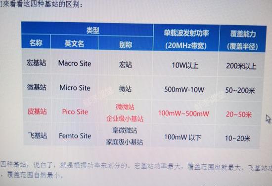 電池軟板廠之關(guān)于5G最重要的基站 你知道多少？