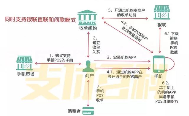 柔性電路板廠之今天！銀聯(lián)正式發(fā)布：手機POS！