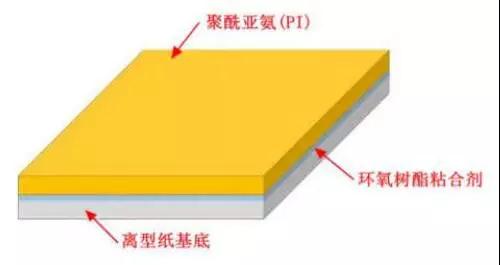 探討激光工藝在FPC覆蓋膜切割中的應(yīng)用！