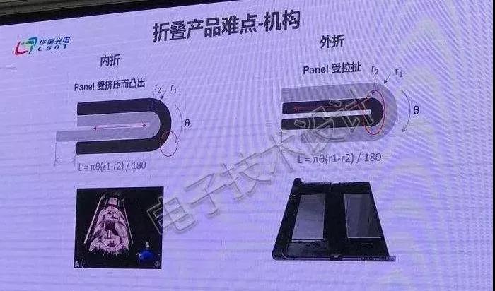 柔性屏幕技術(shù)發(fā)展還面臨五個(gè)層面的挑戰(zhàn)，F(xiàn)PC廠需要變革