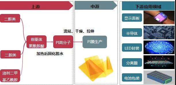 軟板廠之可折疊設(shè)備未來出貨量的增長將推動柔性PI蓋板材料市場需求！