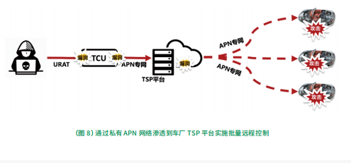 柔性線路板之越智能越危險，智能網(wǎng)聯(lián)汽車的安全隱患