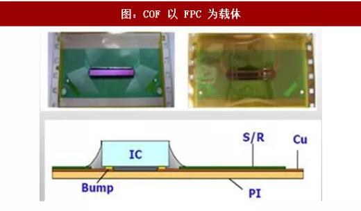 國(guó)內(nèi)柔性電路板行業(yè)COF技術(shù)優(yōu)勢(shì)及工藝能力分析！
