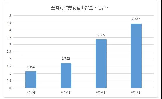 高端PCB柔性電路板供需將井噴式爆發(fā)