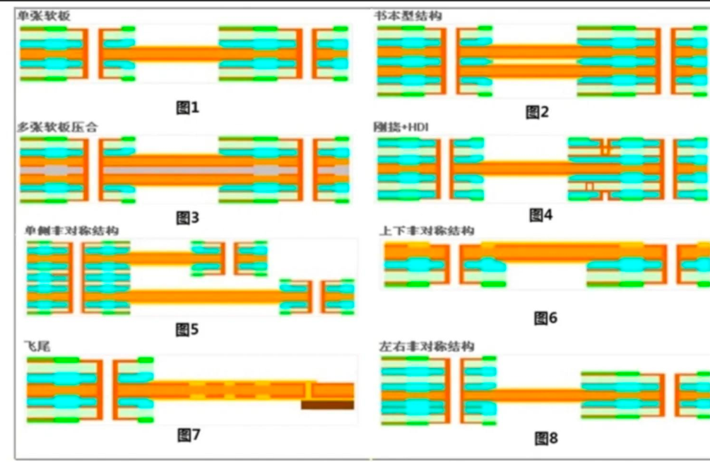 指紋識(shí)別軟板，你有了解嗎？