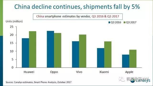 蘋果無奈：好消息是中國銷量漲了，壞消息是iPhone8賣不動了！