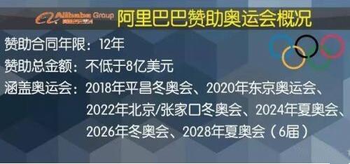 阿里斬獲全球第一，老外全服了！