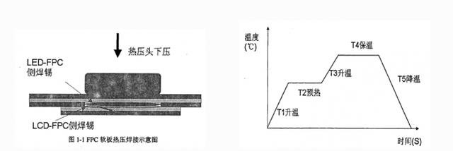 溫度反饋激光錫焊機技術在FPC軟板焊錫中的應用