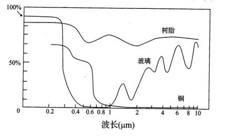 柔性線路板廠家