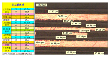 嚴謹?shù)钠焚|(zhì)控制系統(tǒng)，有效保障產(chǎn)品質(zhì)量