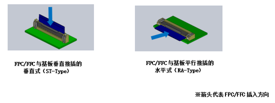 京瓷推出帶自動(dòng)鎖定機(jī)構(gòu)的FPC/FFC連接器